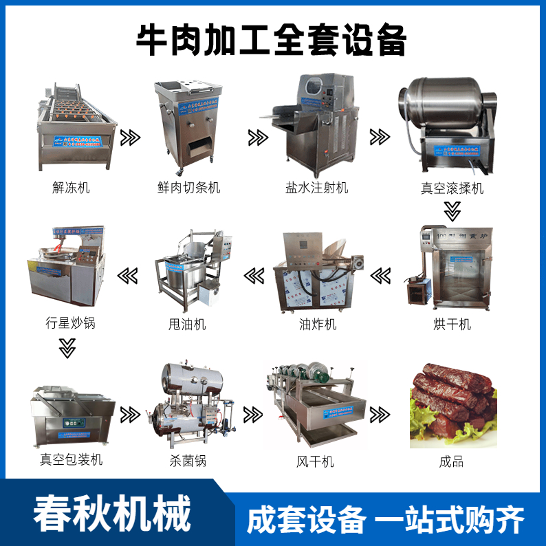 1687239659202040.jpg 牛肉成套设备.jpg