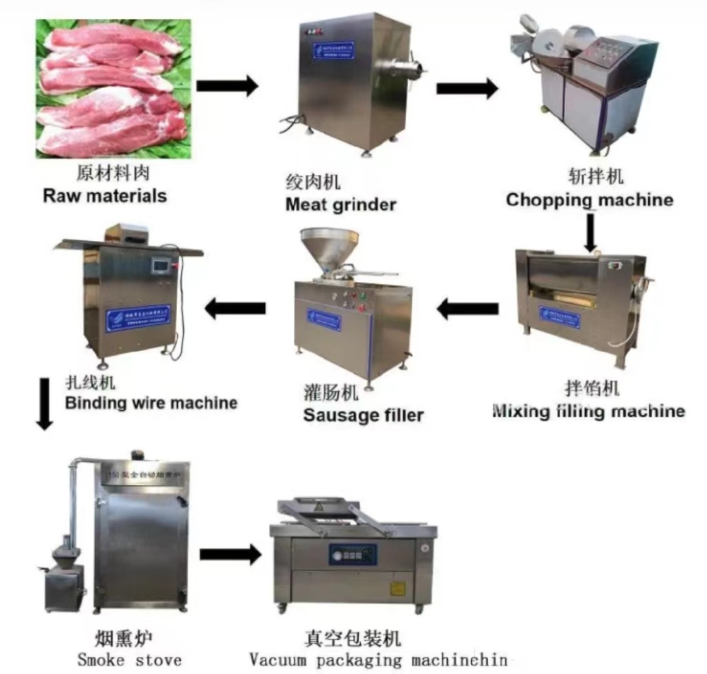 香肠加工生产线