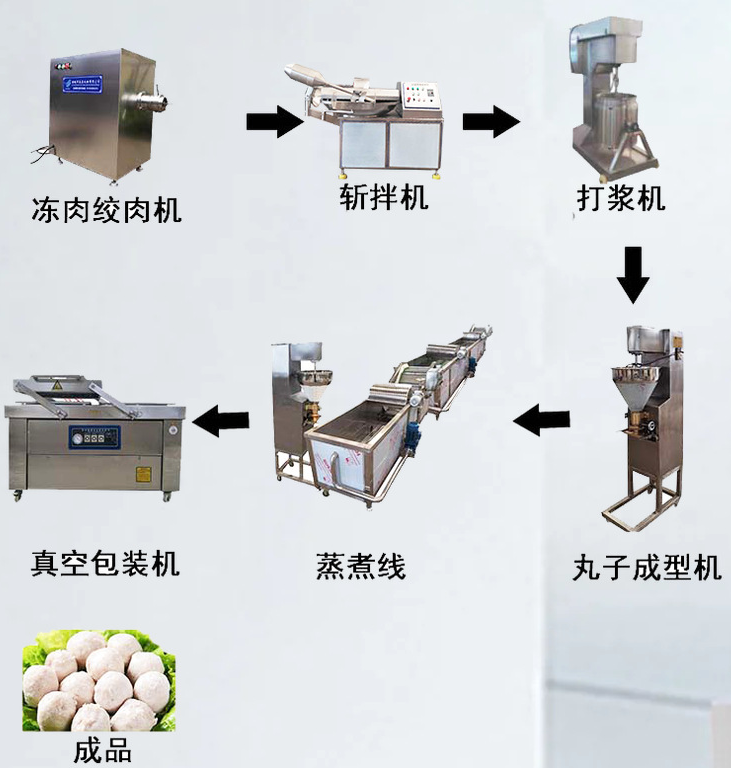 丸子生产工艺流程