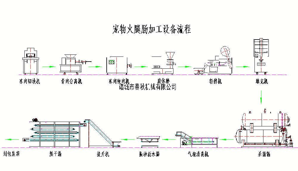 宠物火腿肠加工制作过程