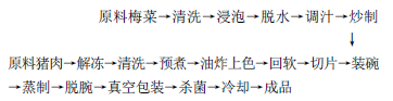 梅菜扣肉工业化生产工艺1